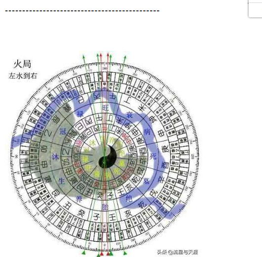 三合风水 左水到右 立向法则