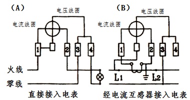 单相电表接线图和三相电表接线图解