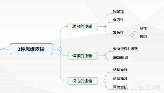 如何提高思维逻辑能力思维导图ppt肖老师的回答悟空问答