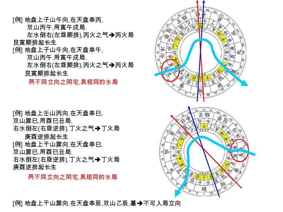 风水水法的主要流派十二长生水法