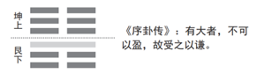 一个卦告诉你如何超越吉凶并永立不败之地