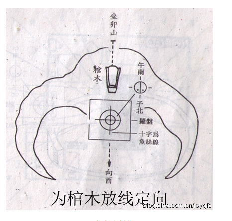 30天学会过路阴阳之第5天金锁玉关24山口诀