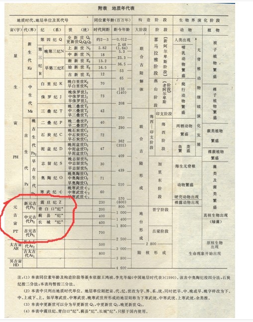 地质人教你如何快速看懂地层表