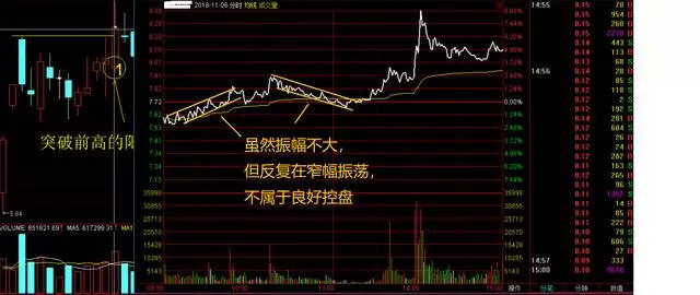 干货让分时图决定买卖史上最全分时图买卖点技巧图解知乎