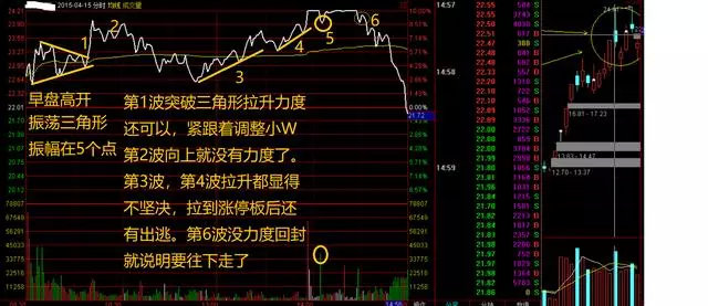 干货让分时图决定买卖史上最全分时图买卖点技巧图解知乎