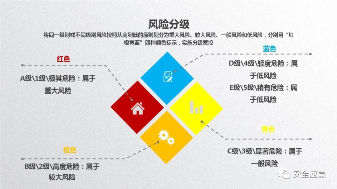 【干货】风险分级管控和隐患排查治理双体系学习手册,全流程指引,值得