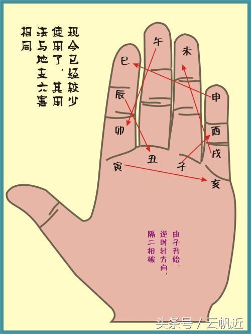 8,破月7,八宅风水6,六爻卜卦5,凡四柱中(子丑全)者谓之六合4,十二生肖