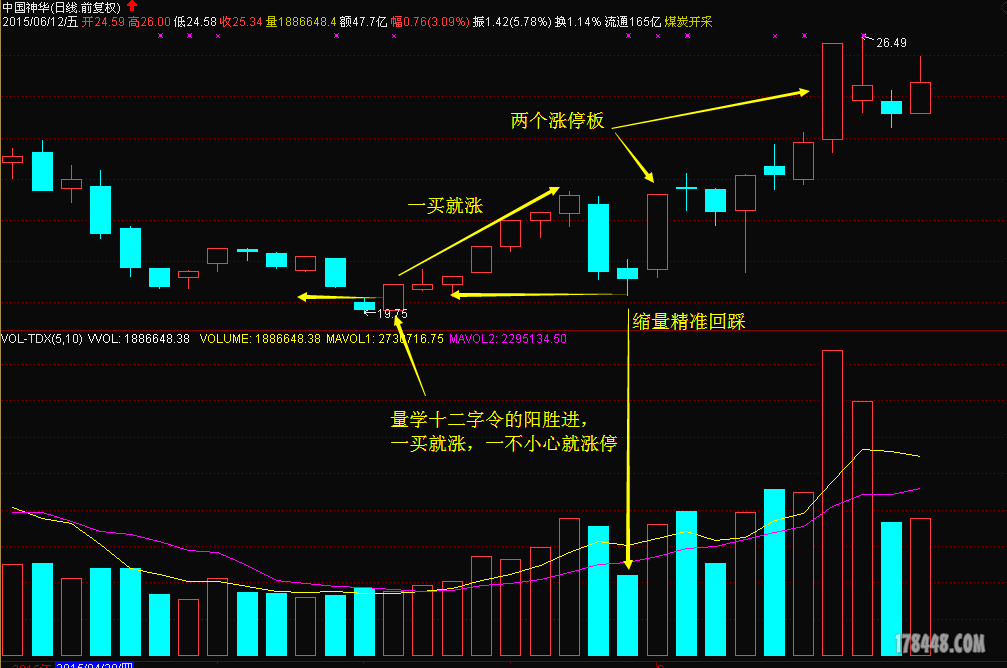 大盘高量柱战法与量学技术的一买就涨顺势鑫翔