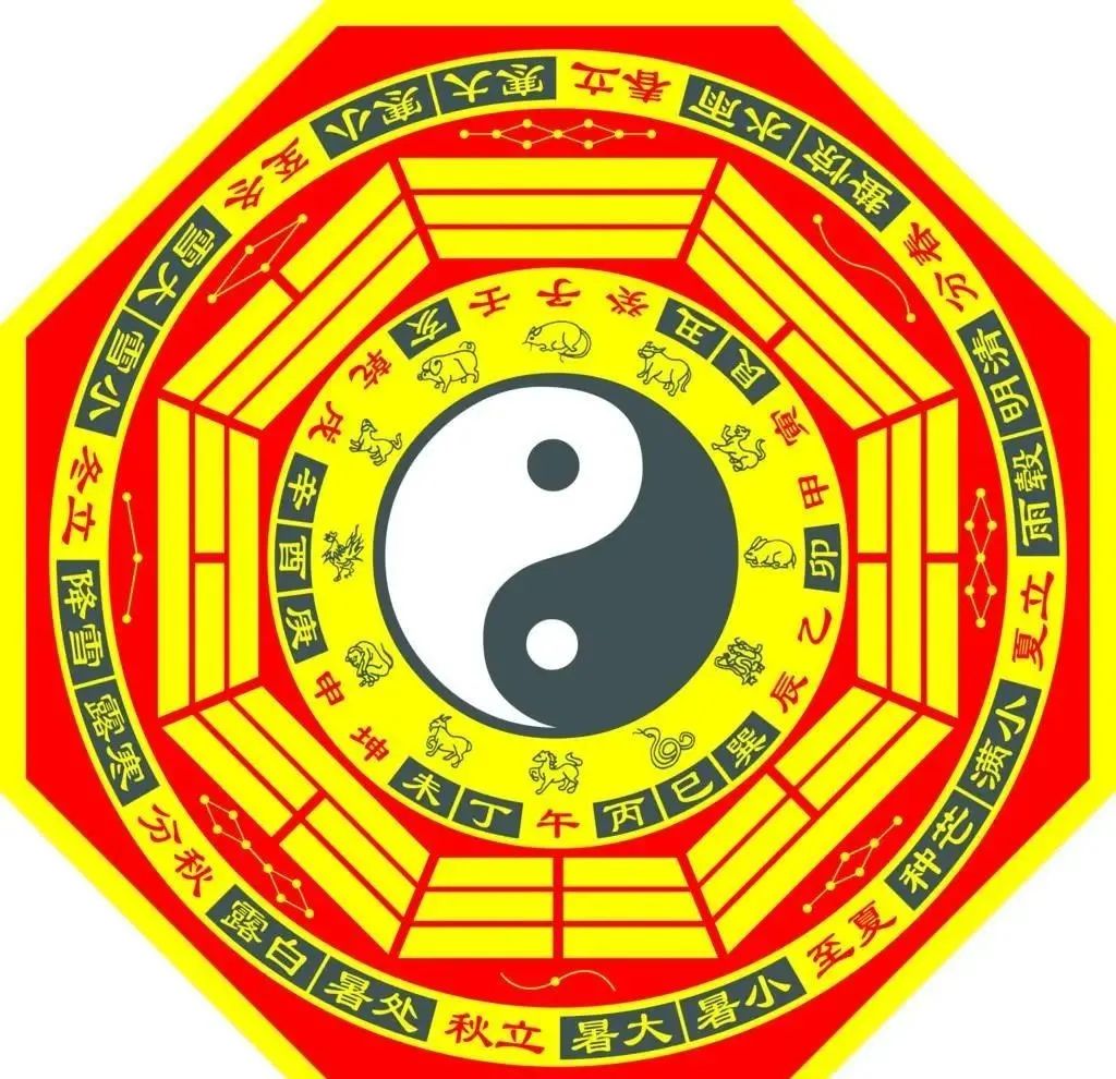 2021年流年风水图,2021年流年图 2021年风水财位解析,辛丑牛年,提前布局