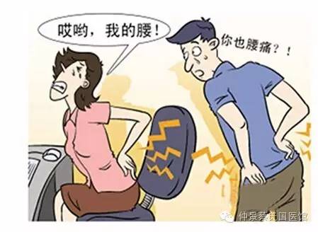 太阳经找病第四证——腰痛