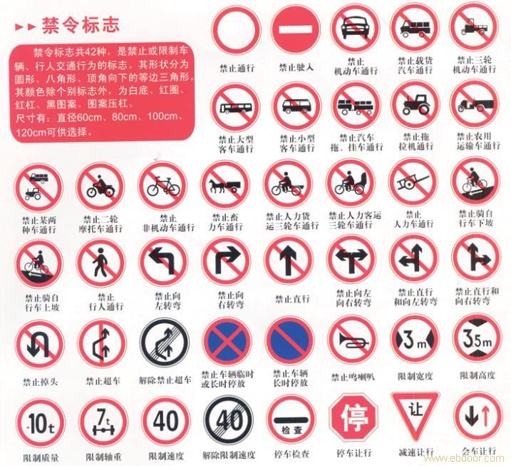 交通安全标识标志大全图
