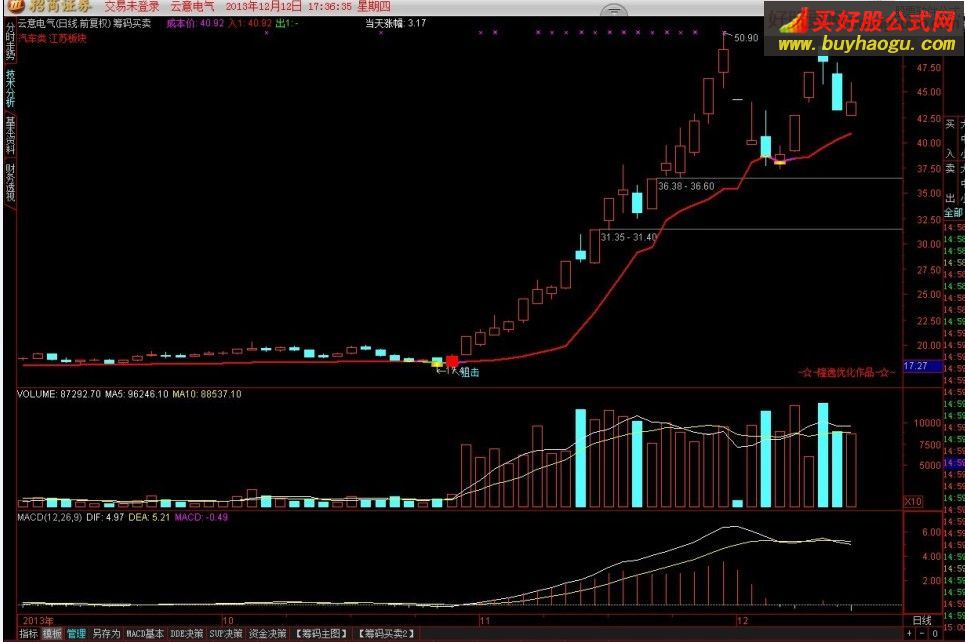 通达信筹ma买入狙击追涨主图指标公式