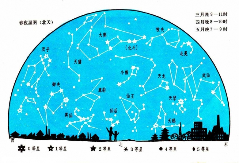 [天文知识] 四季星图-小学生版