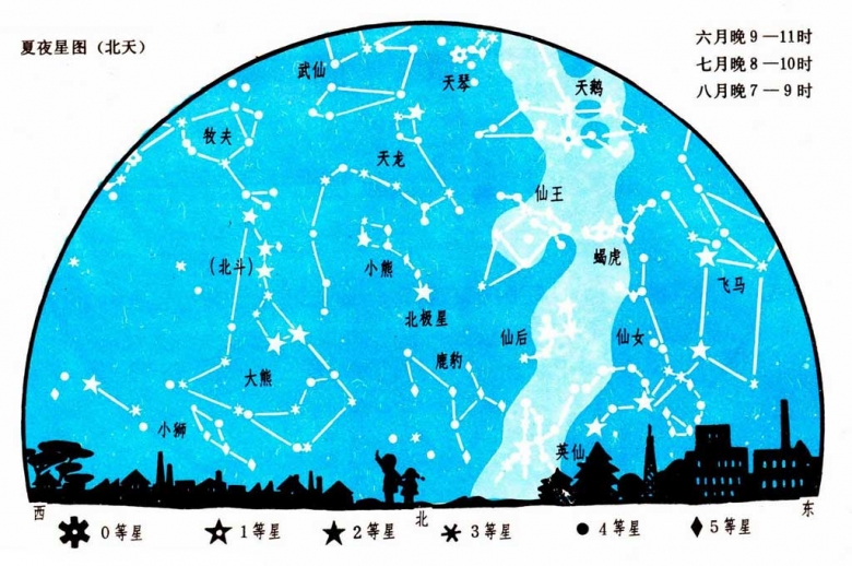 [天文知识] 四季星图-小学生版