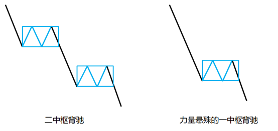 缠论初级篇–精华版附带战法上