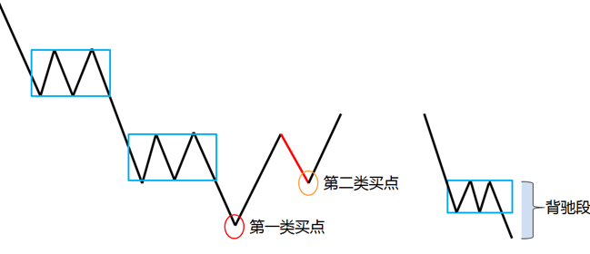 缠论初级篇–精华版附带战法上