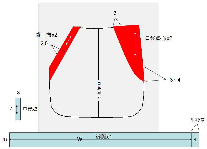 哈伦裤锥形裤直筒裤短裤等8种裤子的结构制图