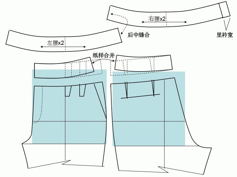 哈伦裤锥形裤直筒裤短裤等8种裤子的结构制图