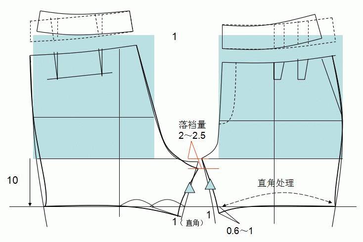 哈伦裤锥形裤直筒裤短裤等8种裤子的结构制图