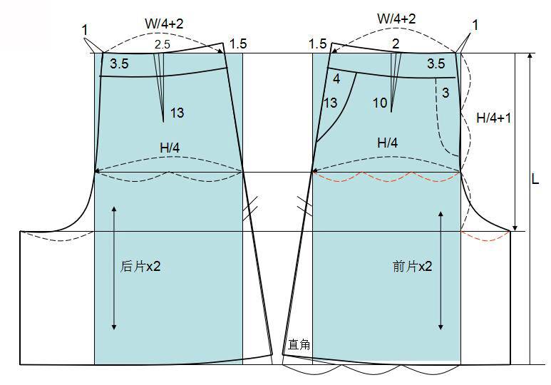 哈伦裤锥形裤直筒裤短裤等8种裤子的结构制图