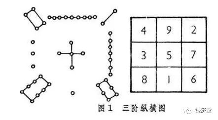 河图是银河系的原理图洛书为什么是河图的极圆