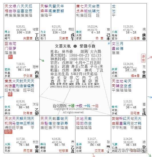 廉贞七杀格!到底是"积富,还是"埋尸?