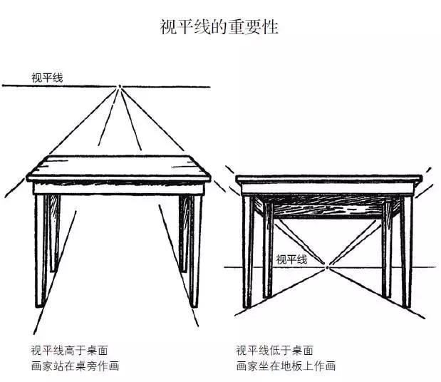 原来透视如此简单一看就懂了