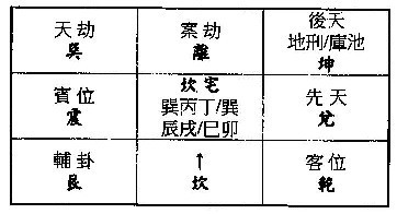 坎卦三山水法图解