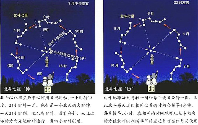 揭开玄空风水"七星打劫"的神秘面纱