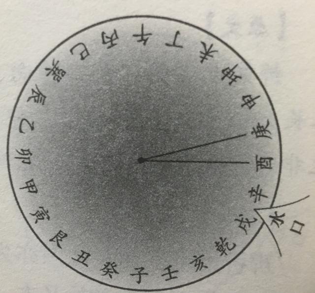 甲山庚向,卯山酉向:十二水口吉凶断法