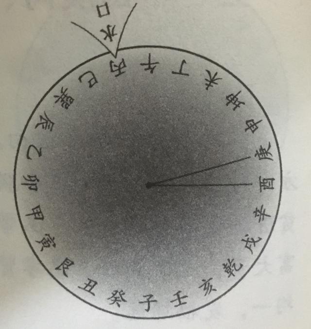 甲山庚向卯山酉向十二水口吉凶断法