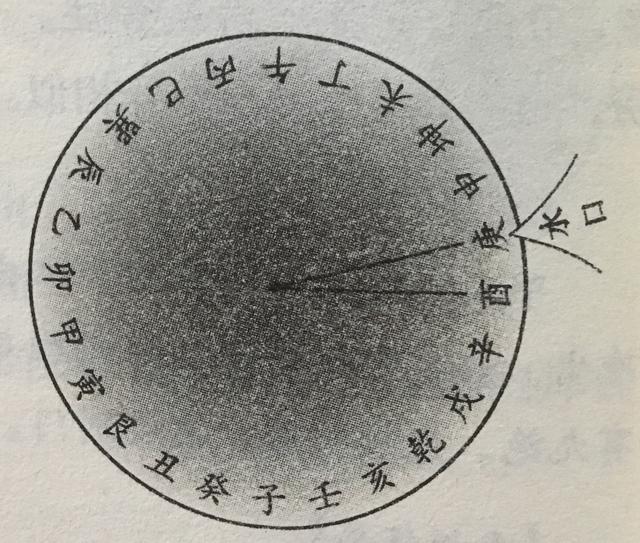 甲山庚向卯山酉向十二水口吉凶断法