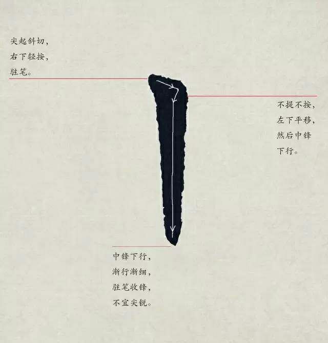 欧阳询楷书基本笔画用笔技巧经典教程学欧体的注意了