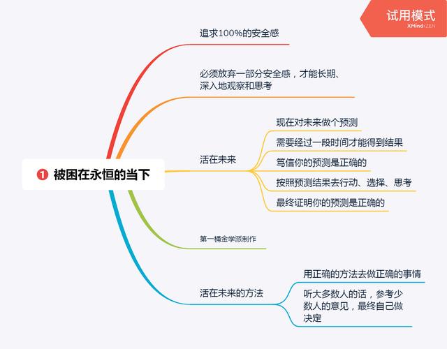 干货!李笑来《财富自由之路》的思维导图