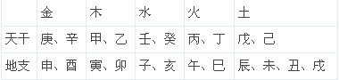 天干地支与五行(八字入门基础知识[好网角文章收藏]