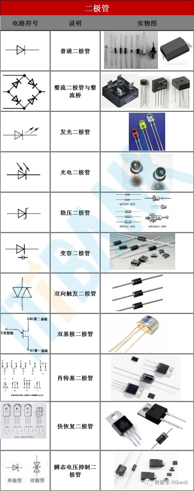 很全的各类电子元器件符号实物命名规则生产厂商一览