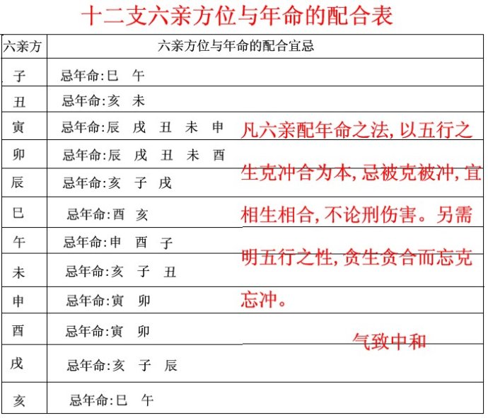 转载风水择日的基础三才篇