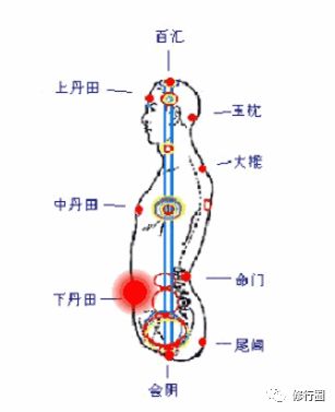 此穴又称为海地穴,阴跷穴,生死窍,海底轮等.