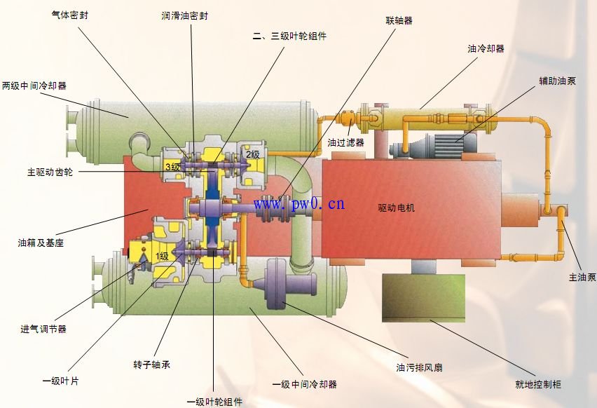 离心式压缩机工作原理及结构图