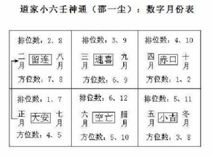 邵一尘道家小六壬神通完整版