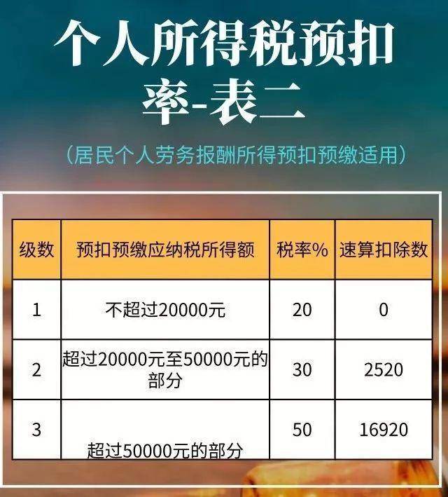 2019年4月起税改政策全面实行,最新最全税率表在此