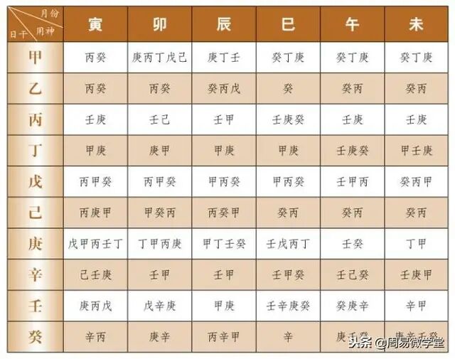 2,夫妻八字喜忌相同:八字日柱相同的婚姻会怎样