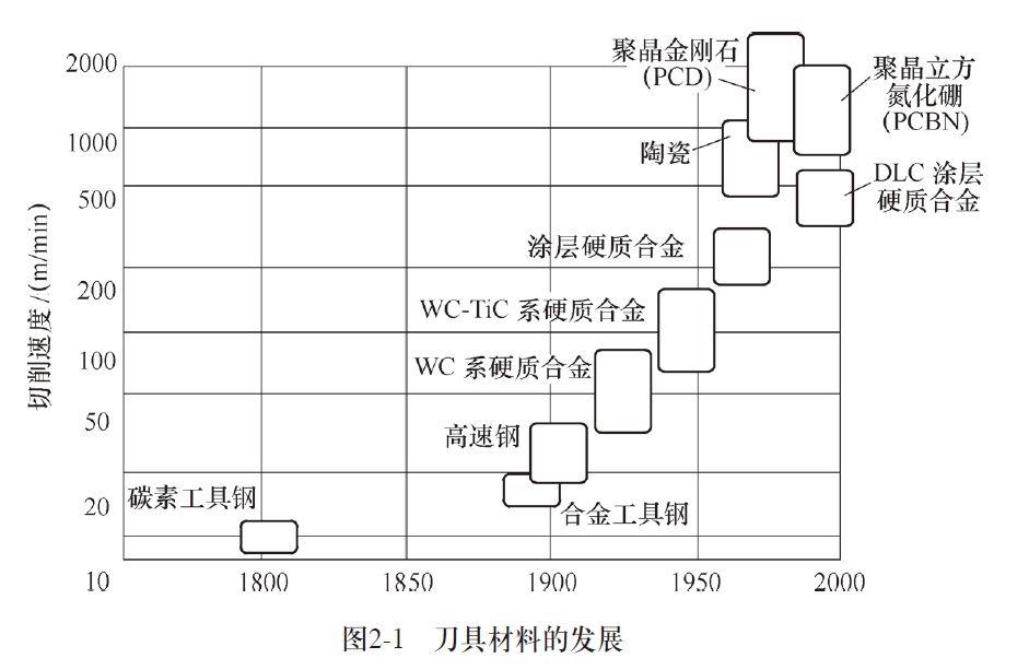 快来证明一下自己还是刀-具人