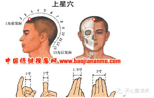 鬼门十三针大全