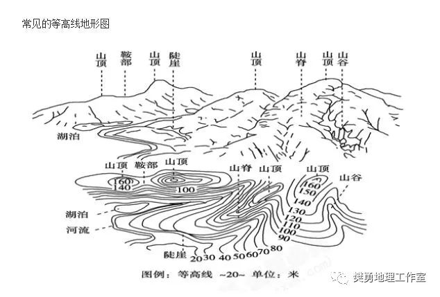 高中地理大而全的地形专题归纳整合