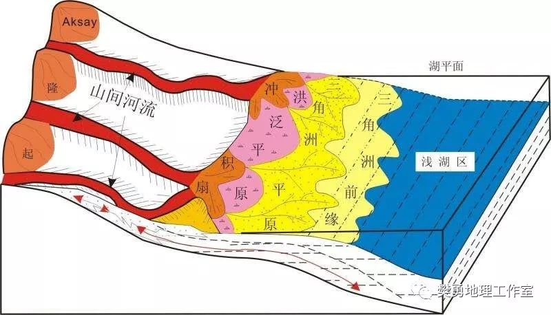 冲积平原一般在河流的中下游