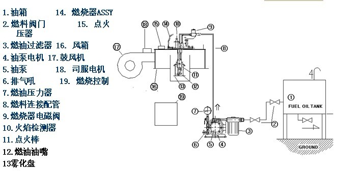 真空热水锅炉原理及技术介绍