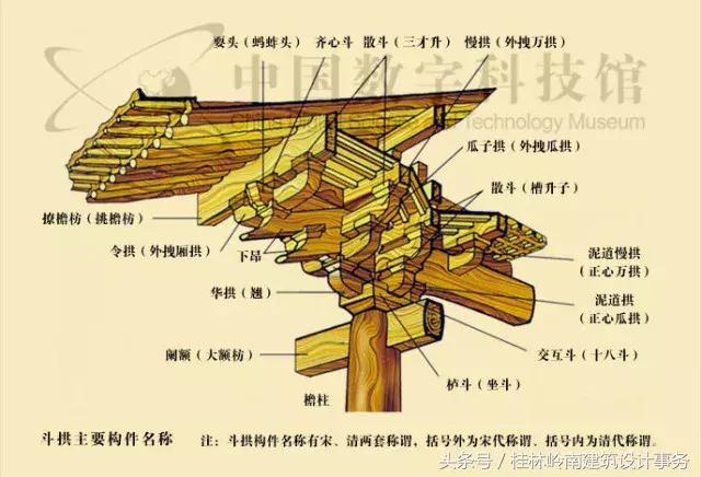 在中国古代,屋顶除了实用功能之外,还肩负了很多等级礼制的使命.