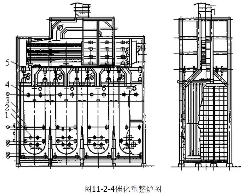 石油化工装置常用工业炉看懂结构材料安装