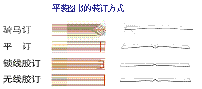 你知道这些书籍装帧形式吗